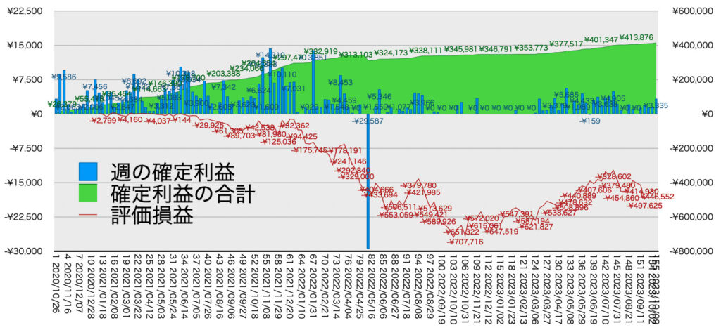 リピ系全体_利益含み損10/9-1