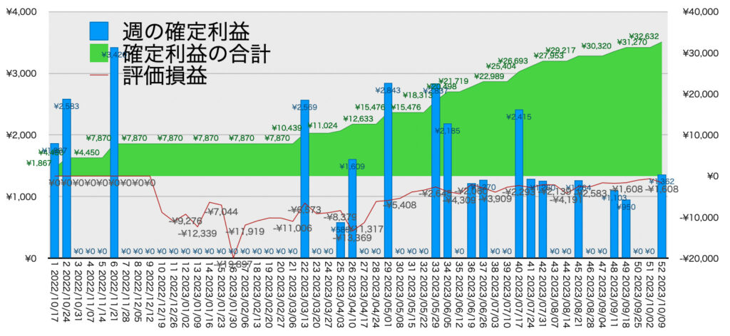 EURGBP_hybrid_利益含み損10/9