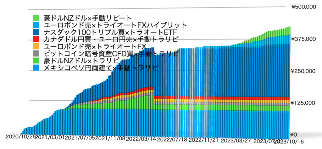 確定利益の累積10/16