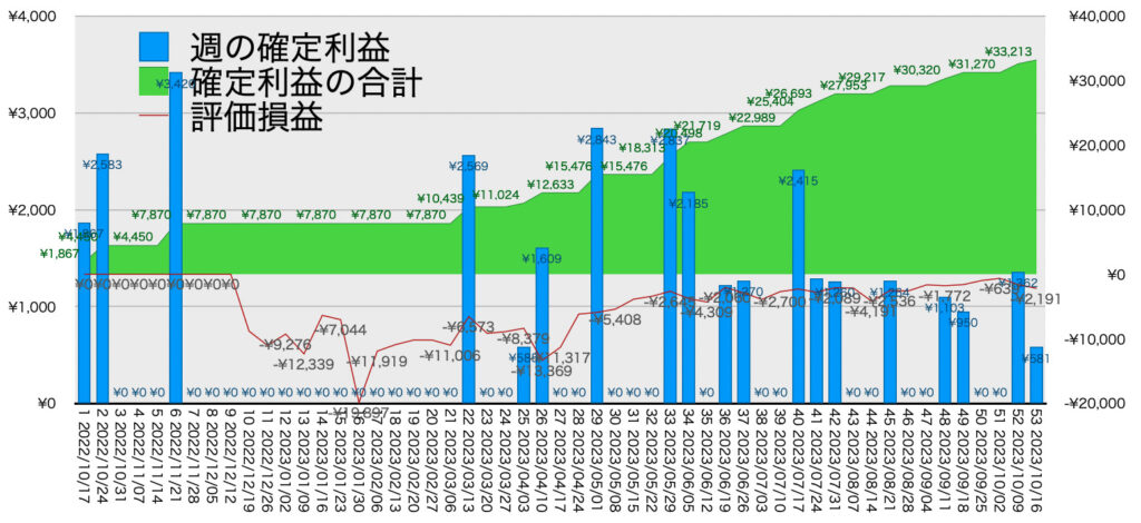 EURGBP_hybrid_利益含み損10/16