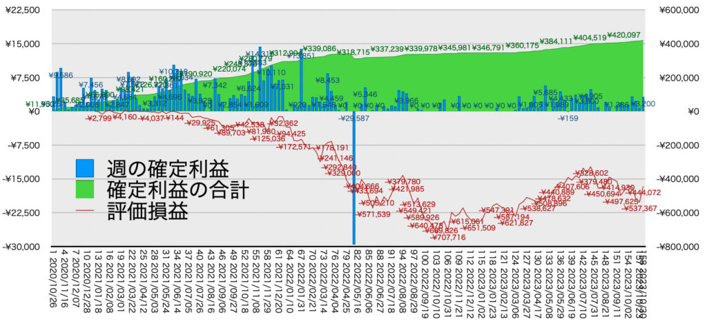 リピ系全体_利益含み損10/30