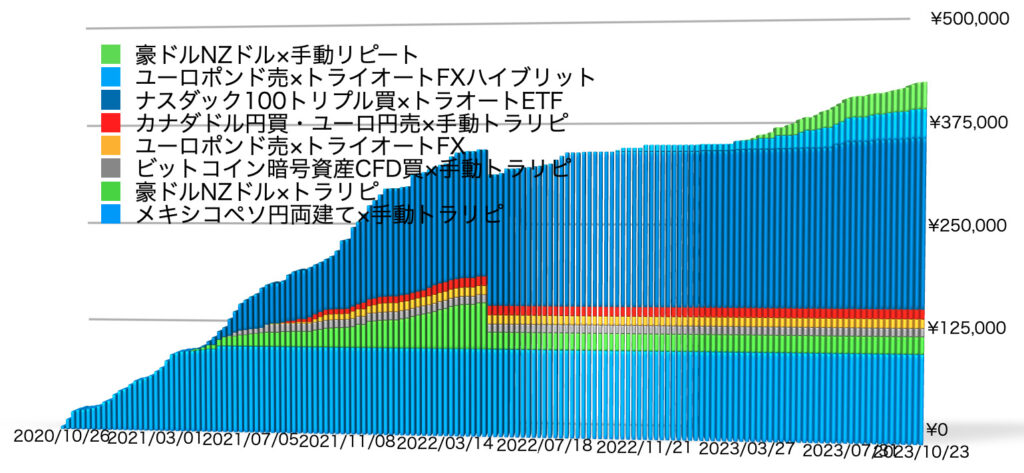 確定利益の累積10/30