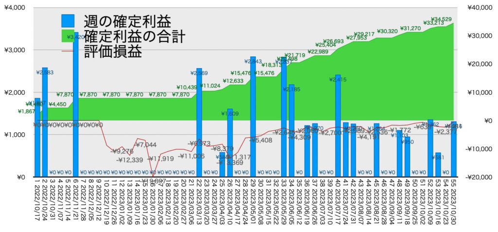 EURGBP_hybrid_利益含み損10/30