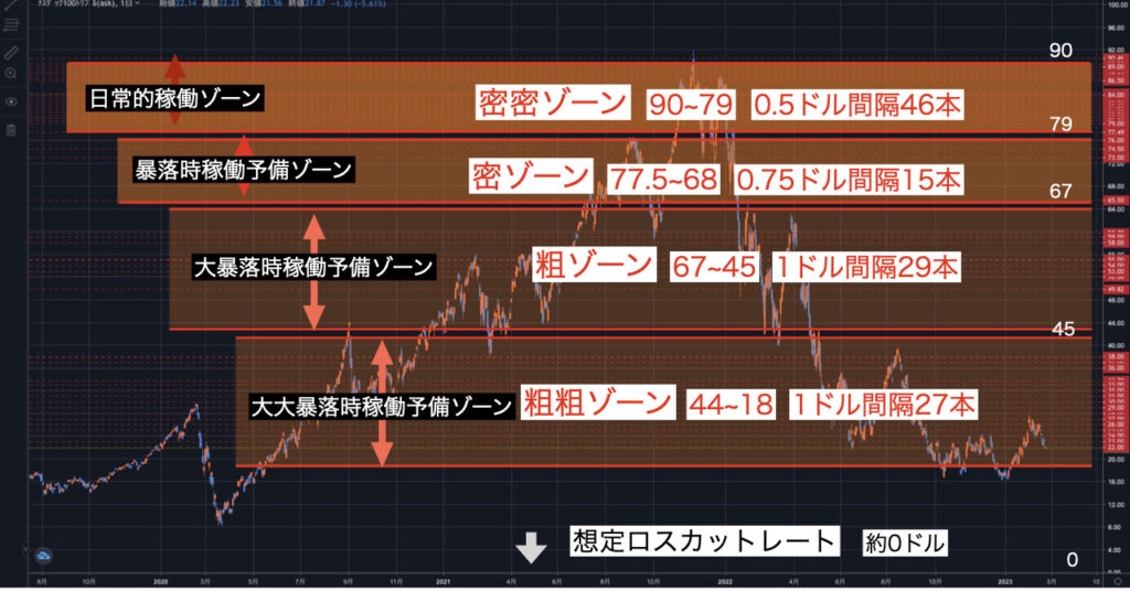 TQQQ追加トラップ.2/25