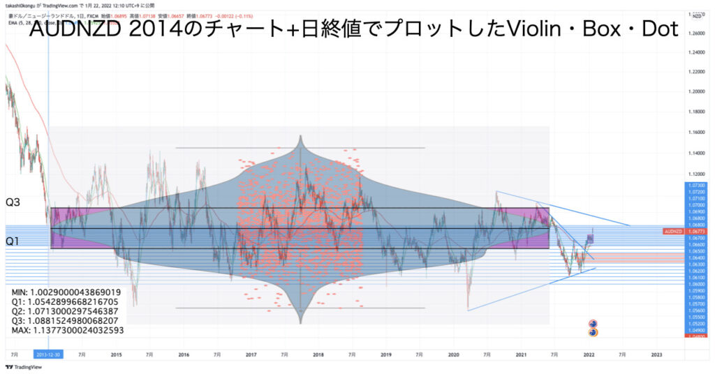 AUDNZD×python