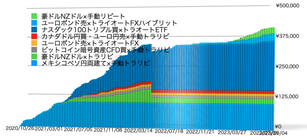 確定利益の累積9/4