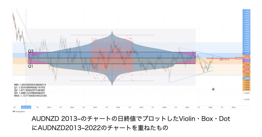 AUDNZD2013~2022+plot