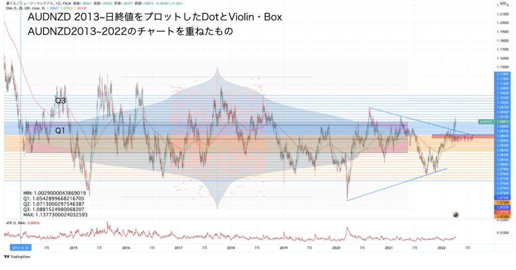 AUDNZD2013~2022+plot2