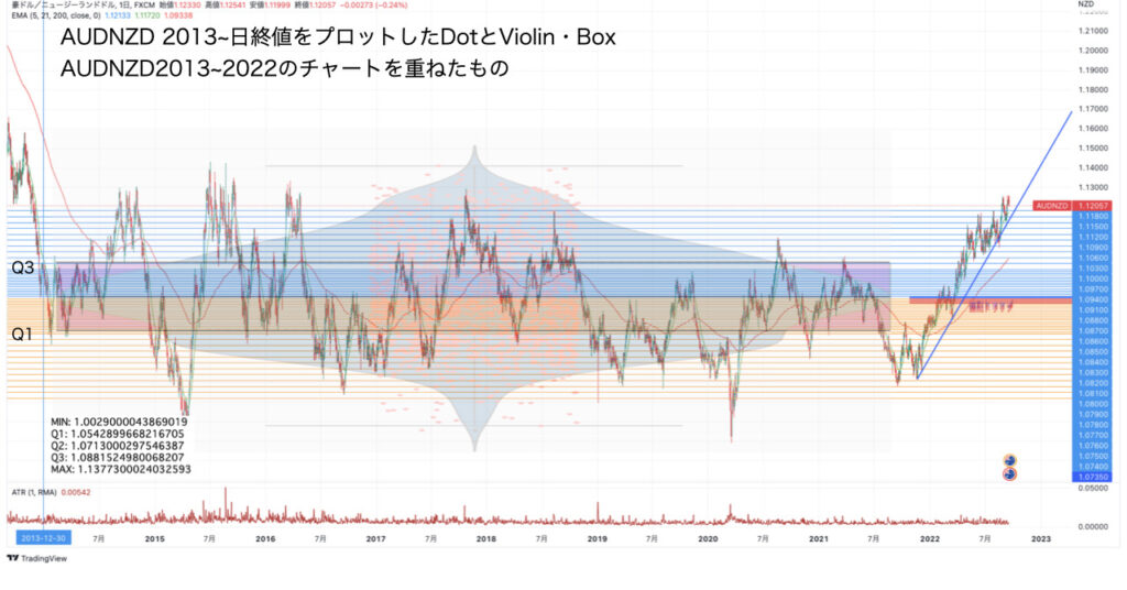 AUDNZD2013~2022+plot_9月