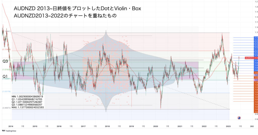 AUDNZD2013~2023+plot