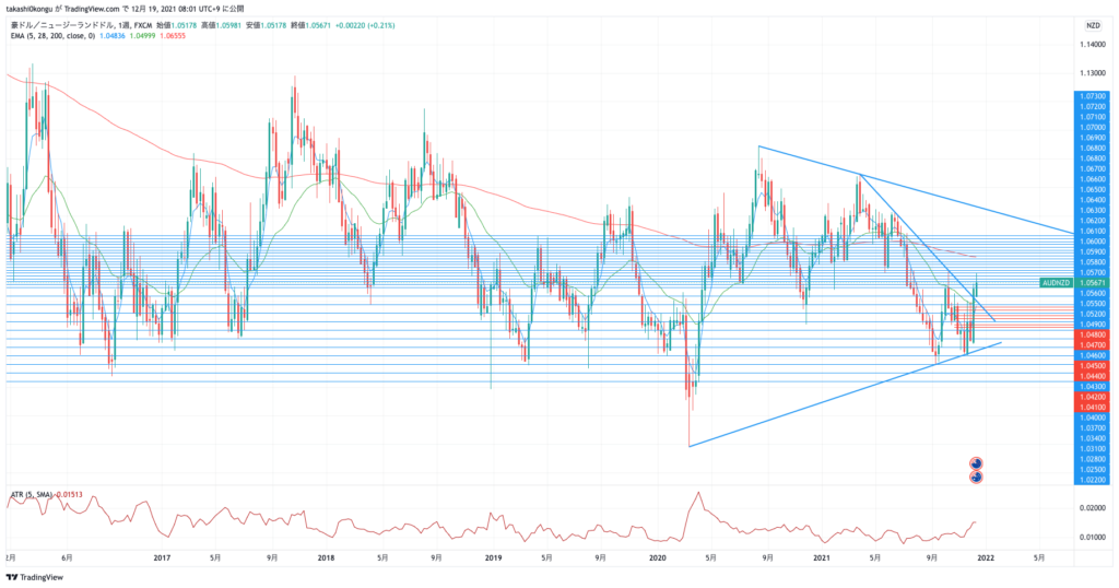 AUDNZD_2021-12-19