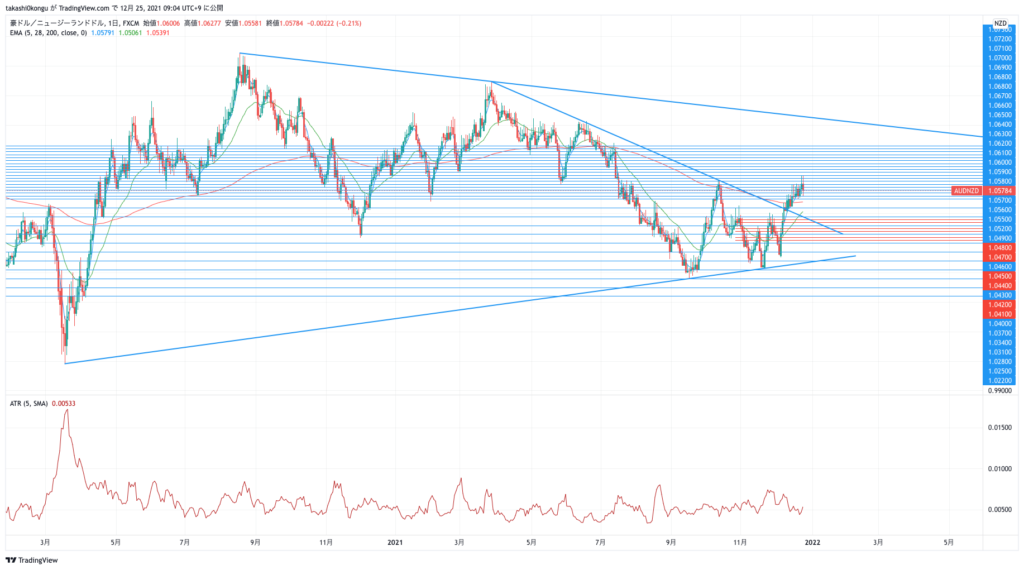 AUDNZD_2021-12-25