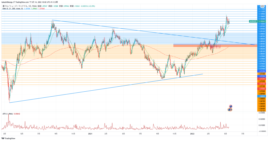 AUDNZD_2022-05-14_10-02-45