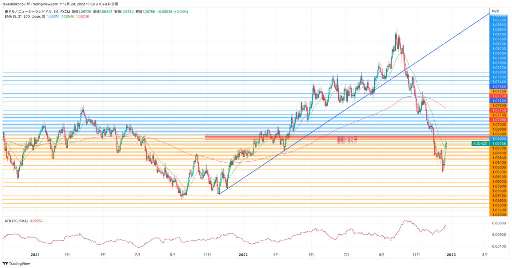 AUDNZD_2022-12-24