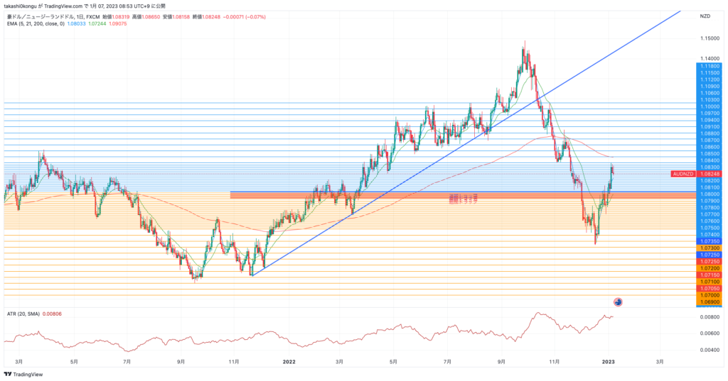 AUDNZD_2023-01-07