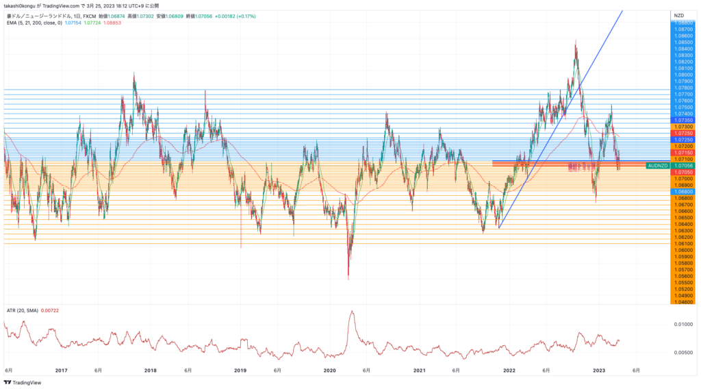 AUDNZD_2023-03-25