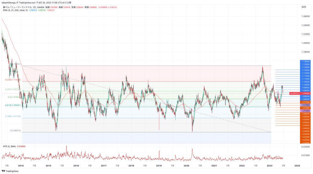 AUDNZD_2023-06-24_