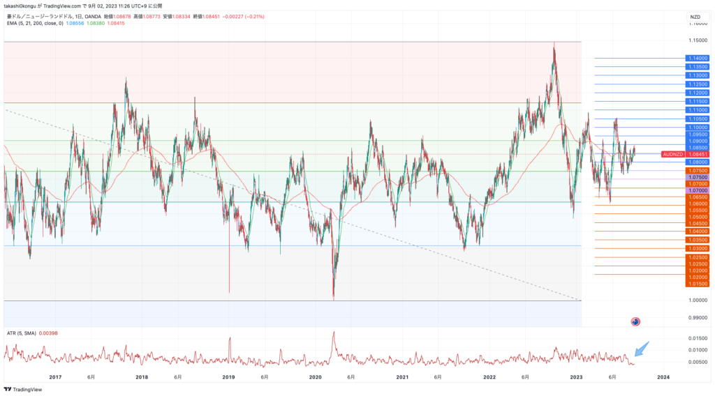 AUDNZD_2023-09-02