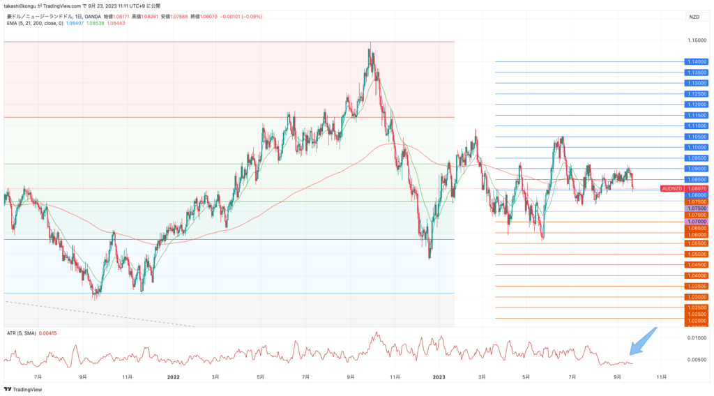 AUDNZD_2023-09-23