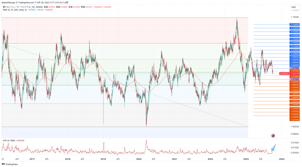 AUDNZD_2023-09-30