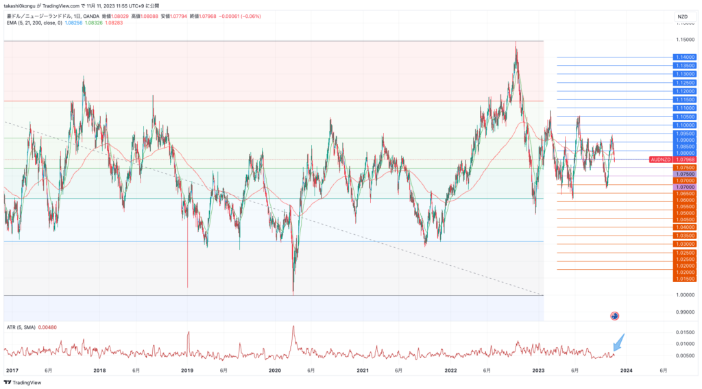 AUDNZD_2023-11-11