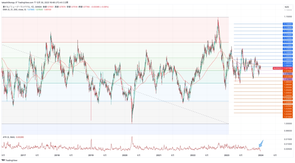 AUDNZD_2023-12-30