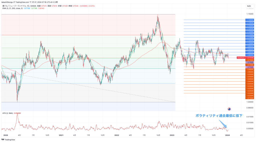 AUDNZD_2024-01-07