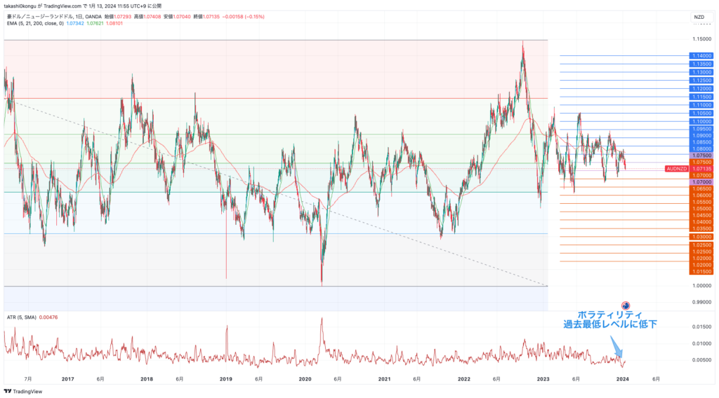 AUDNZD_2024-01-13