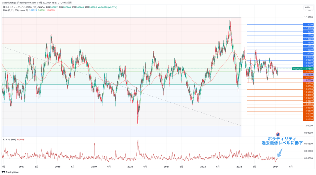 AUDNZD_2024-01-20