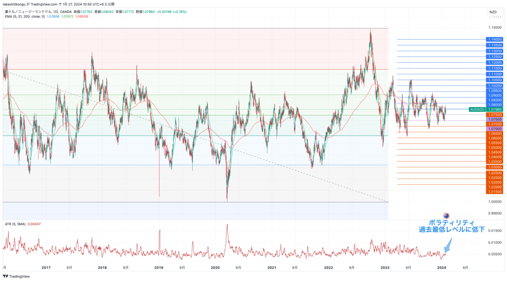 AUDNZD_2024-01-27