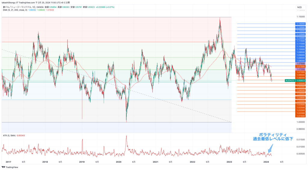 AUDNZD_2024-02-25