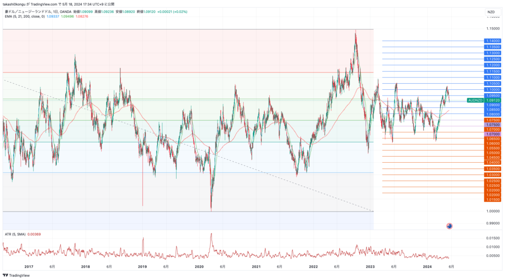 AUDNZD_2024-05-18_17-34-20