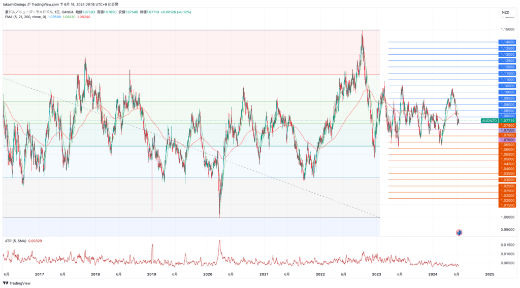 AUDNZD_2024-06-16_09-16-36