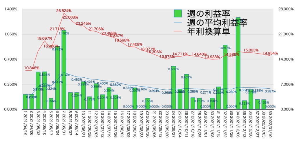 AUDNZD_利益率年利1/10