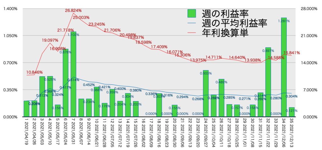 AUDNZD_利益率年利12/13