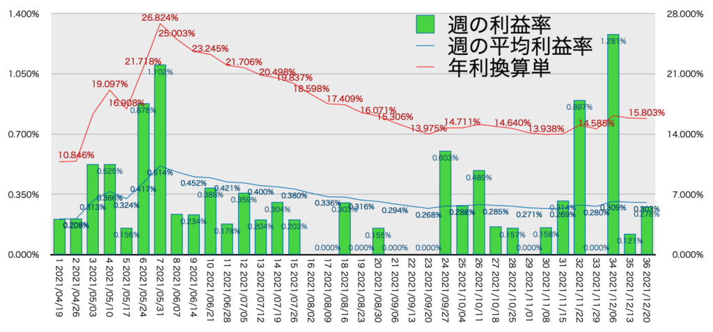 AUDNZD_利益率年利12/20