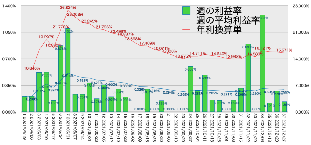 AUDNZD_利益率年利12/27