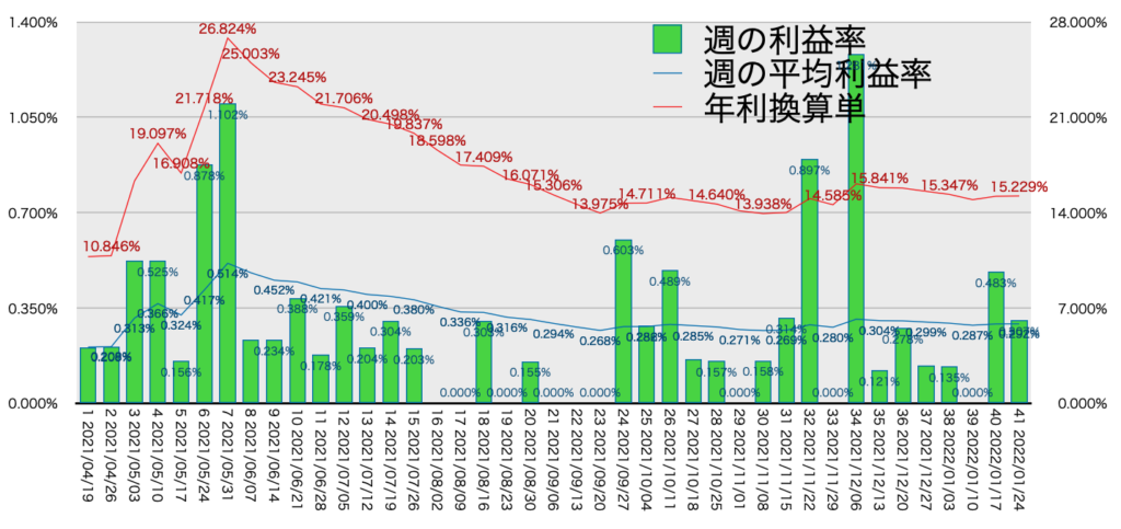 AUDNZD_利益率年利1/24