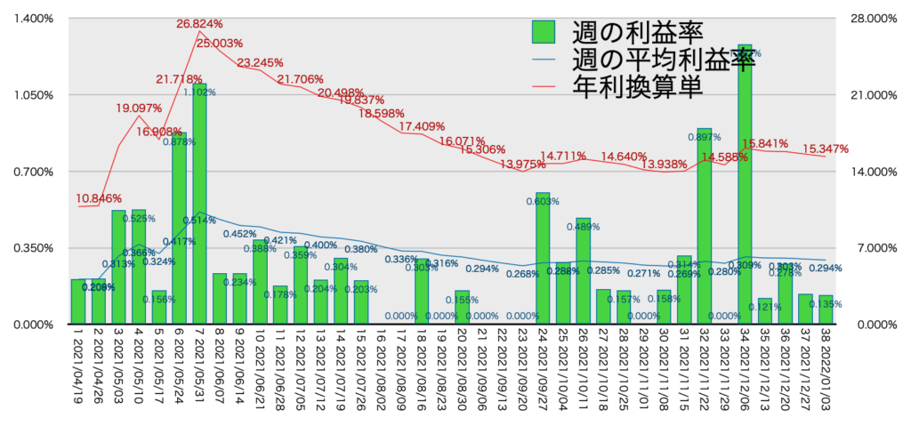 AUDNZD_利益率年利1/3