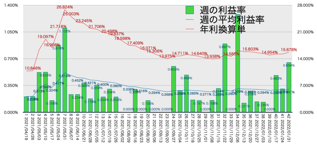 AUDNZD_利益率年利1/31