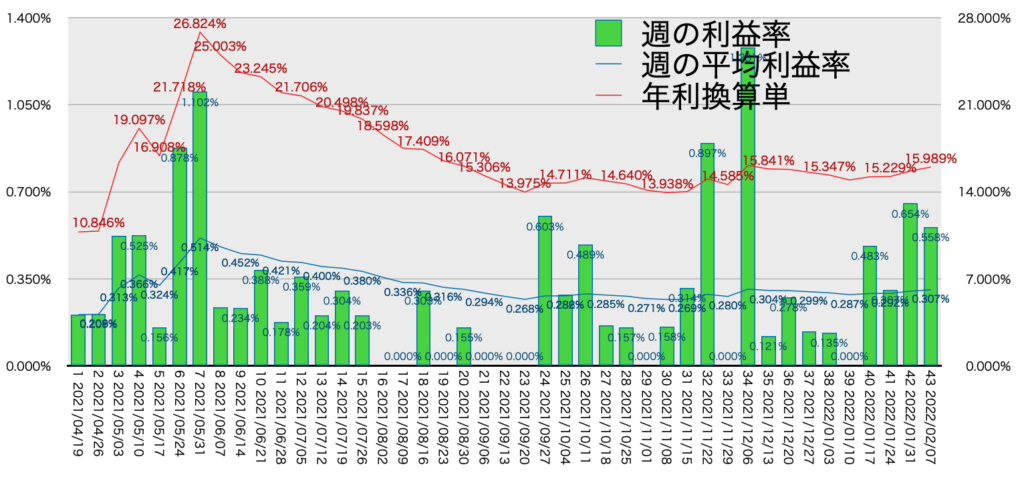 AUDNZD_利益率年利2/1