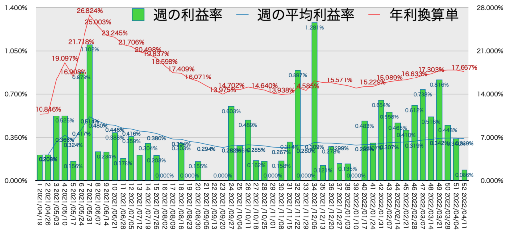 AUDNZD_利益率年利4/18