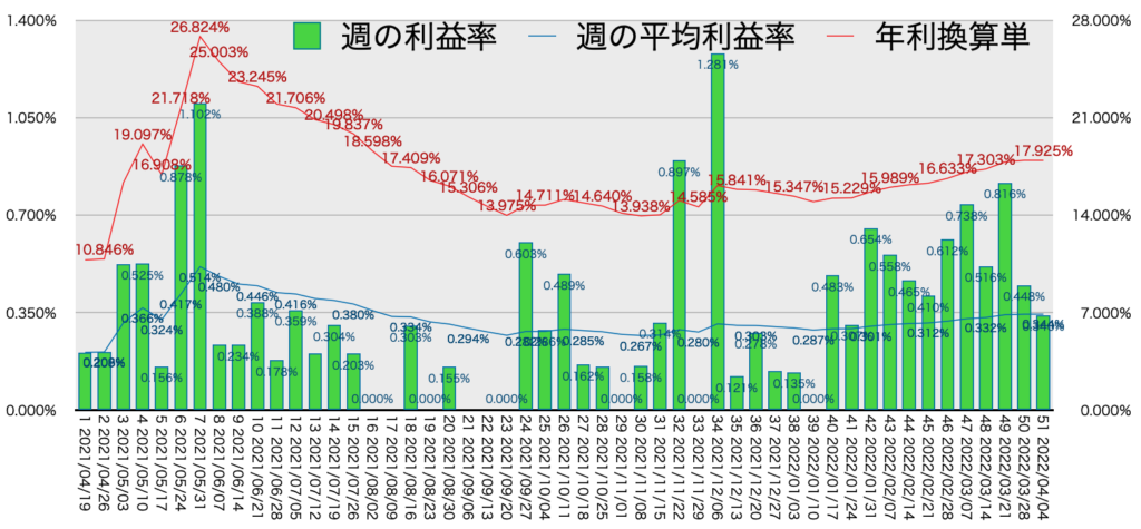 AUDNZD_利益率年利4/4