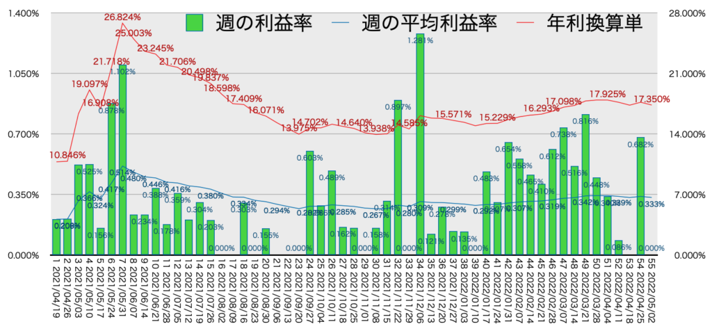 AUDNZD_利益率年利5/2