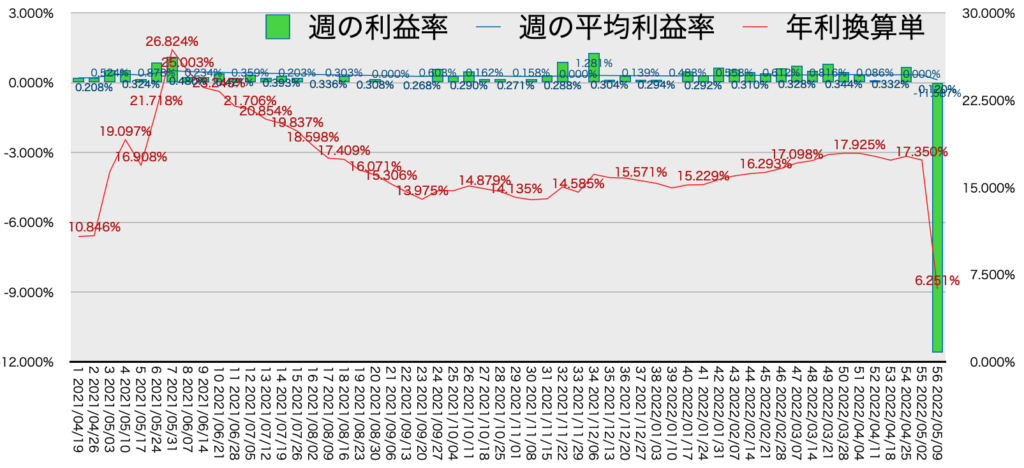 AUDNZD_利益率年利5/9