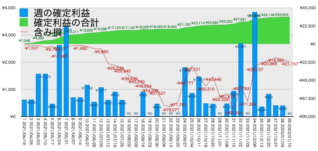 AUDNZDトラリピ_利益評価損益1/10