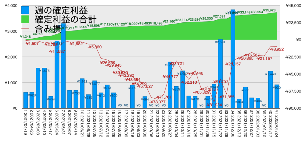 AUDNZDトラリピ_利益評価損益1/24