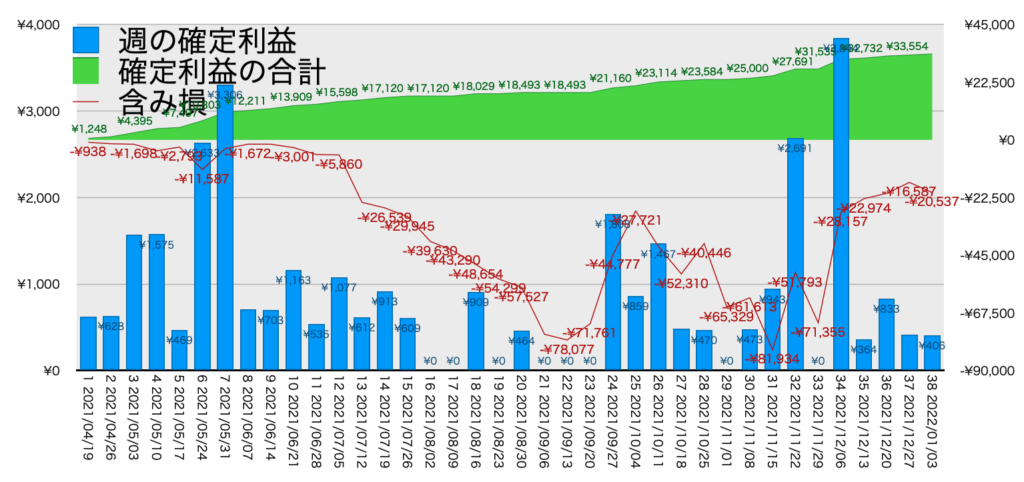 AUDNZDトラリピ_利益評価損益1/3