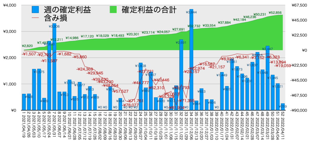 AUDNZDトラリピ_利益評価損益4/11