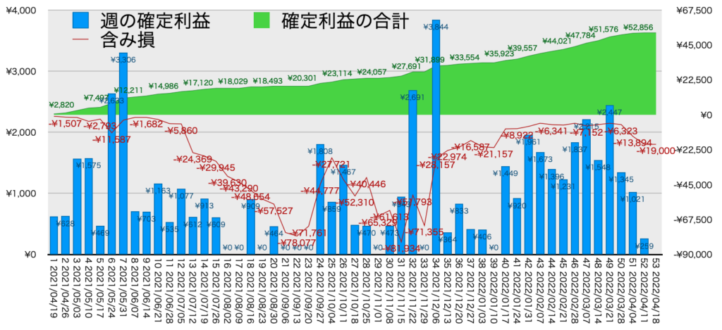 AUDNZDトラリピ_利益評価損益4/18